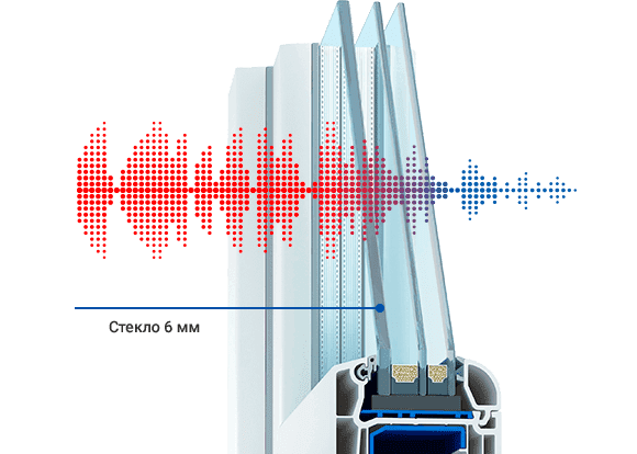 пластиковые окна Кричев цены